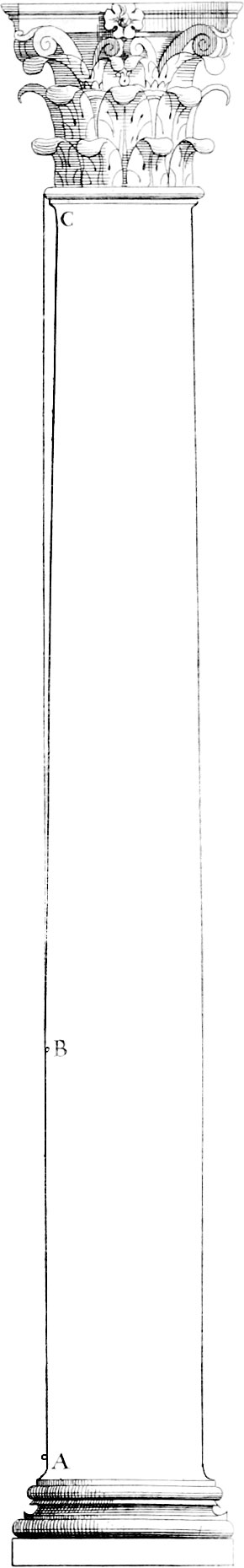Diagram of a column with swelling and diminution