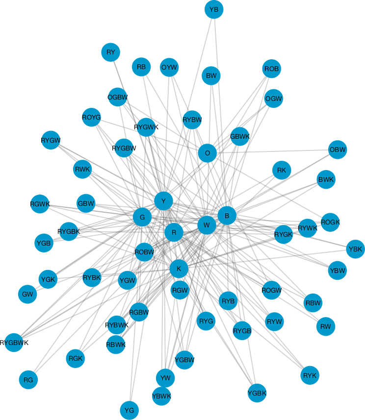 Network diagram of colors