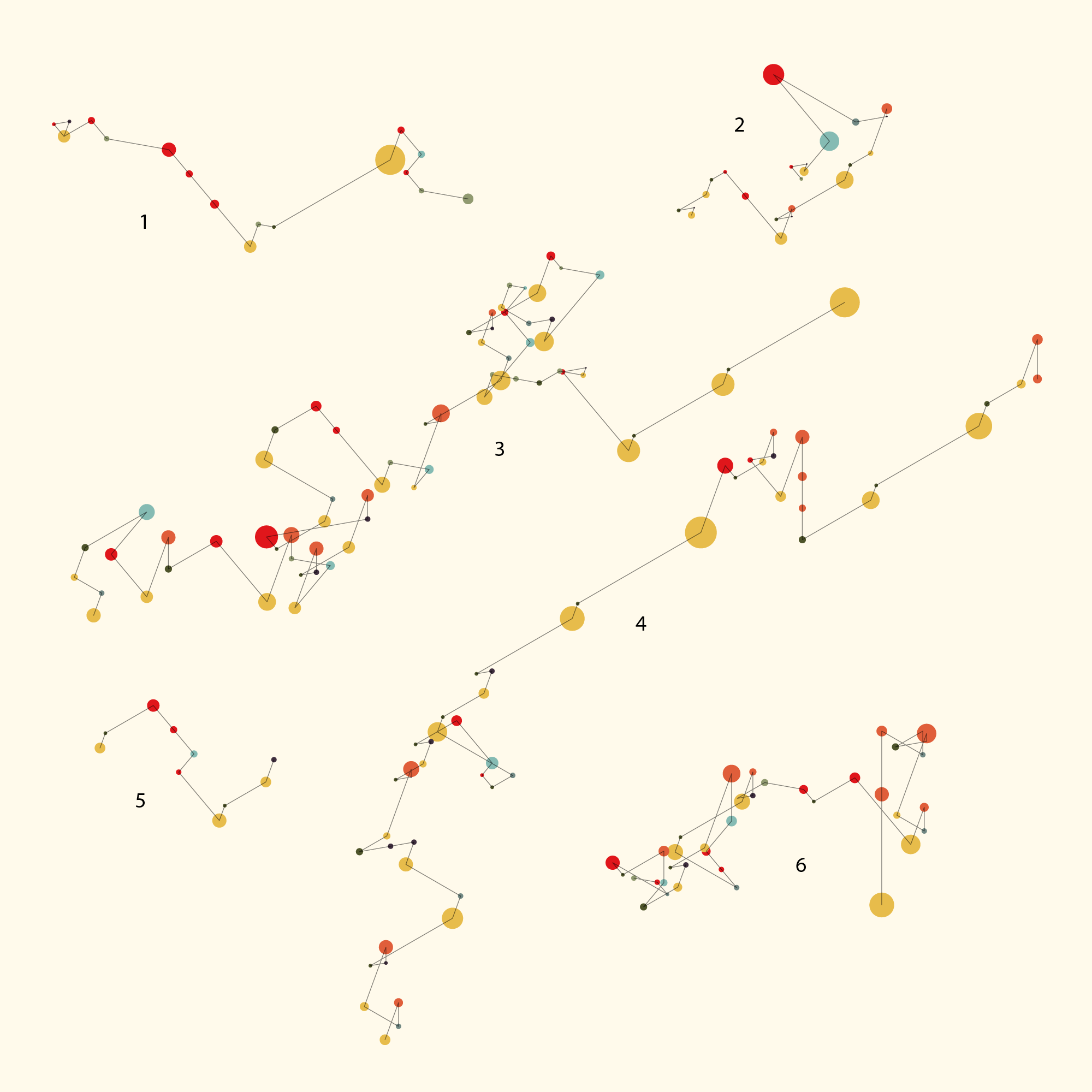 Diagrams of the first sentences of Jane Austen's books