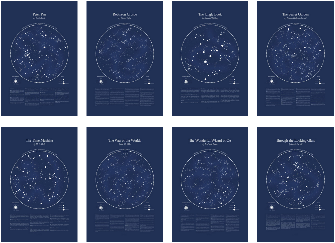 Literary Constellation posters