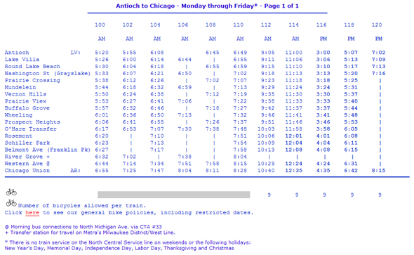Screenshot of Metra's old schedule for the North Central Service