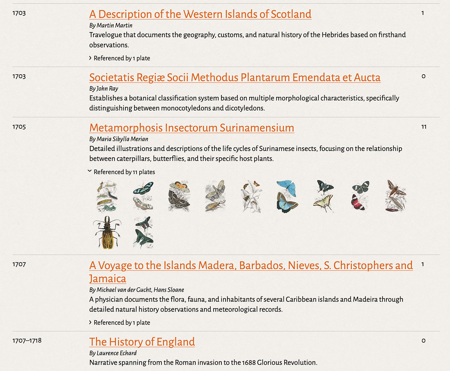 Bibliography