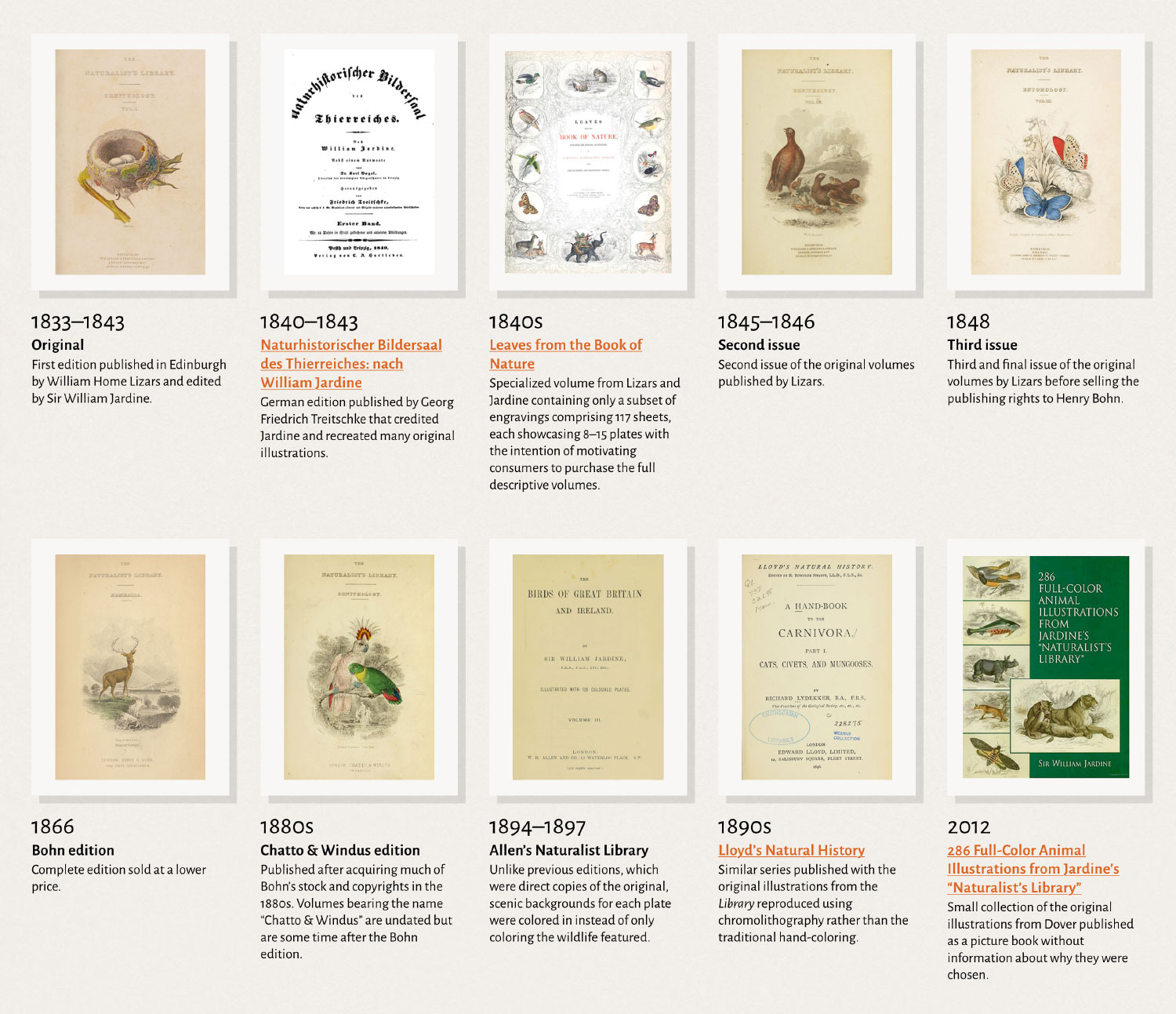 Editions