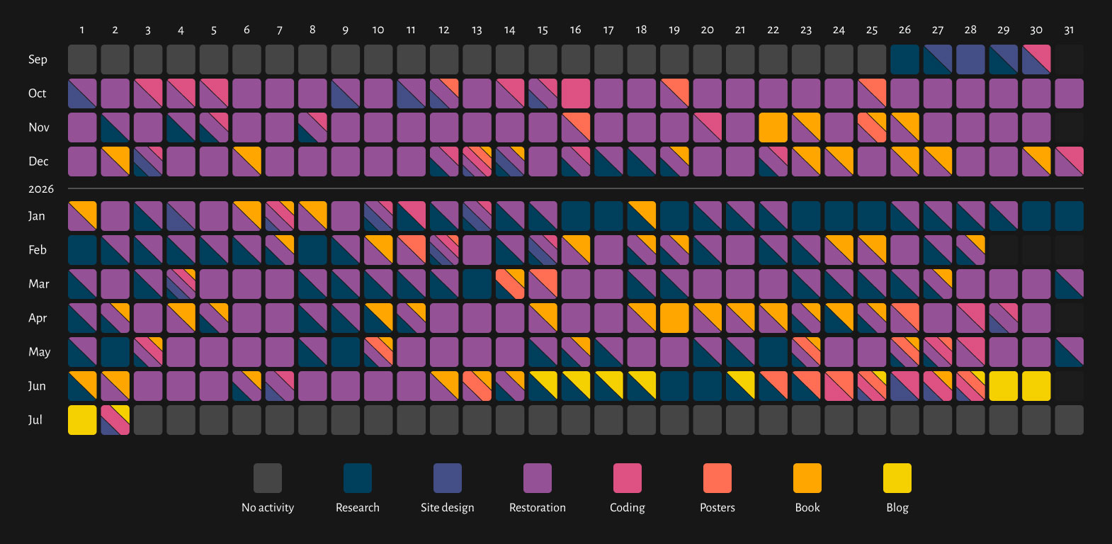 Timeline