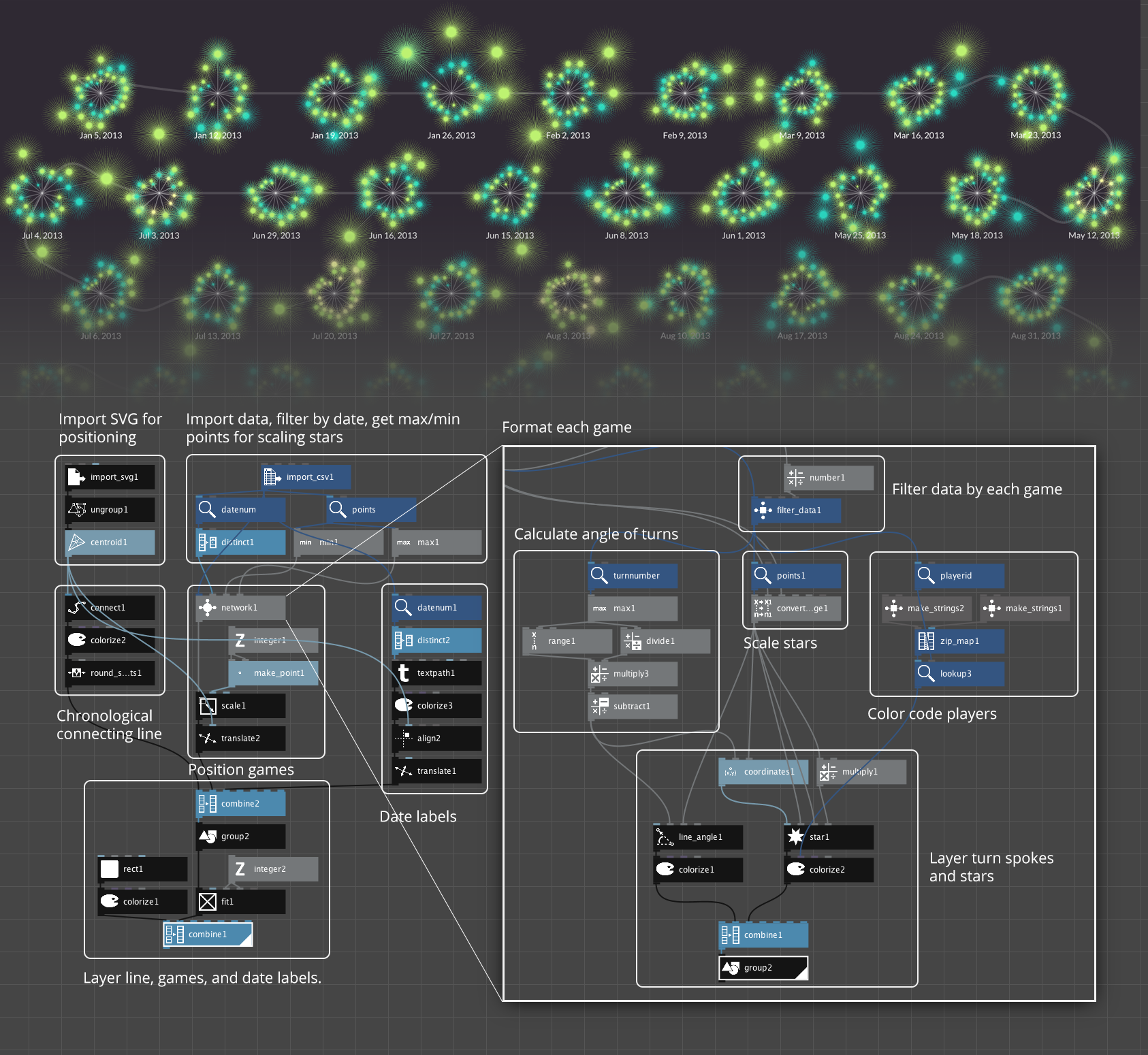 Annotated diagram of NodeBox configuration for stars image