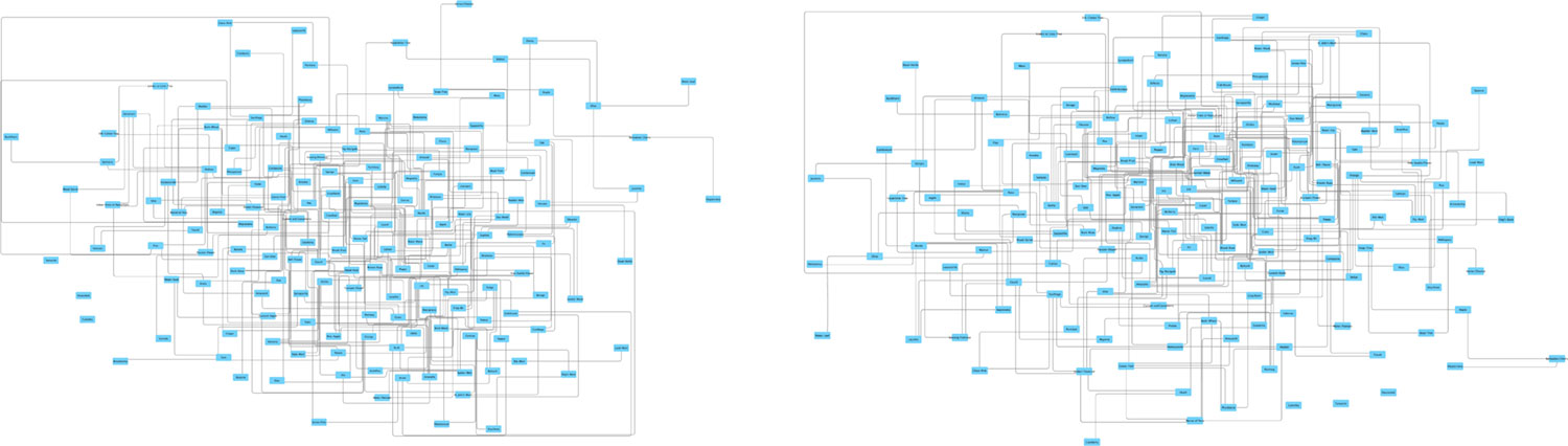 CoSE + orthogonal edge examples