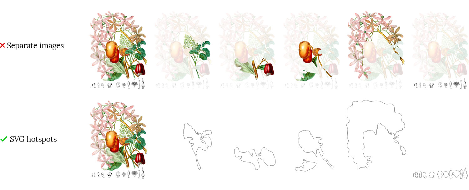 Diagram showing how hotspot shapes are better than multiple images per illustration