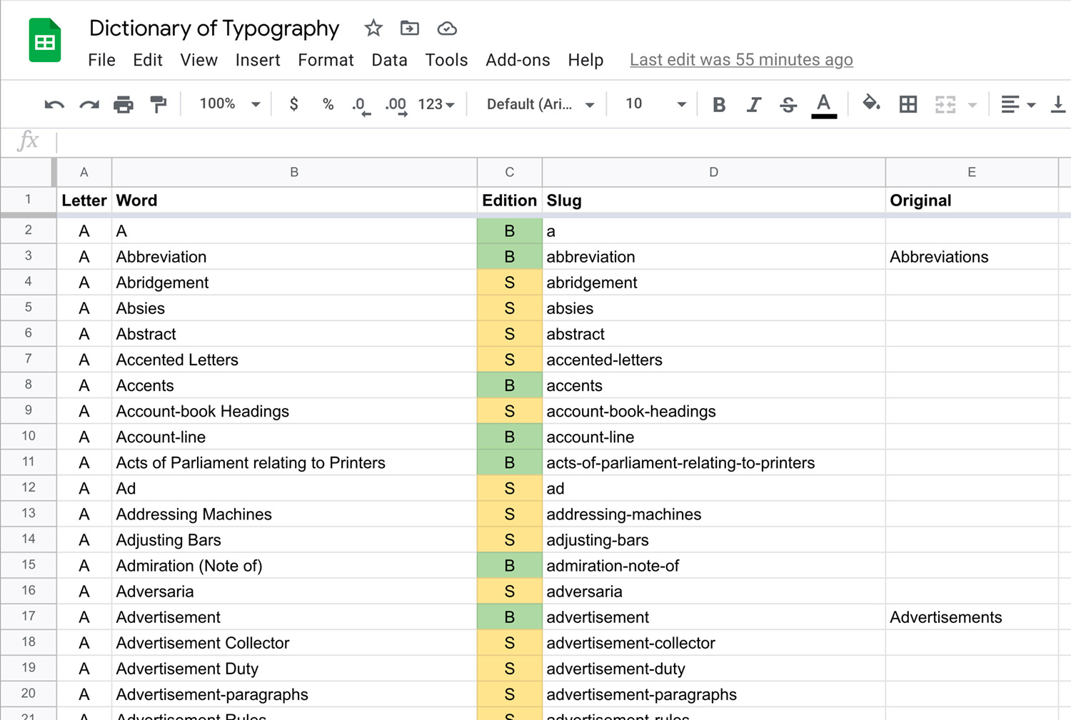 Screenshot of spreadsheet of terms