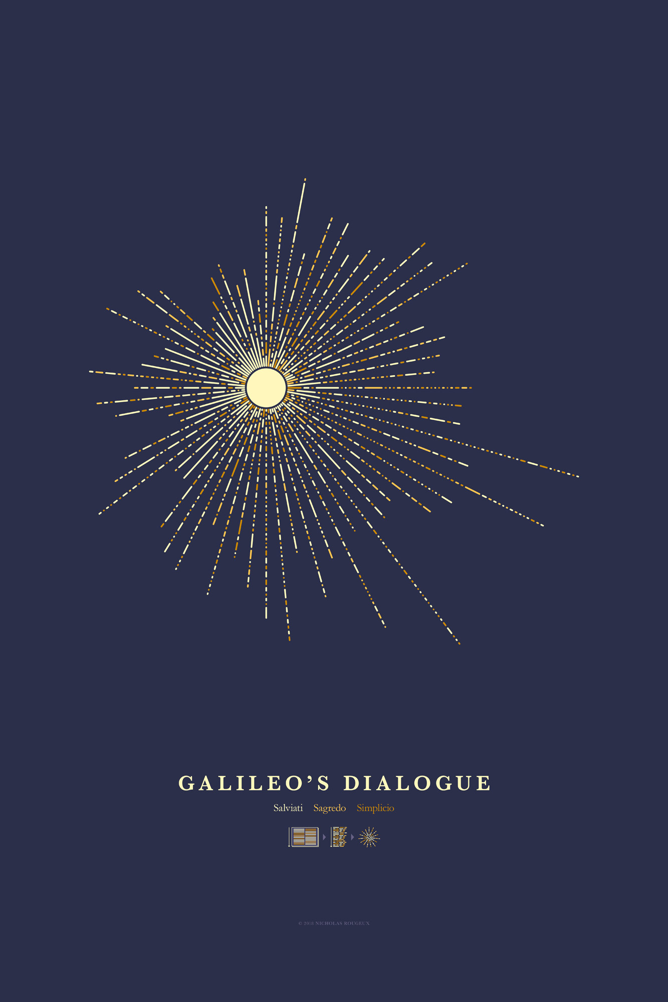 Galileo's Dailogue
