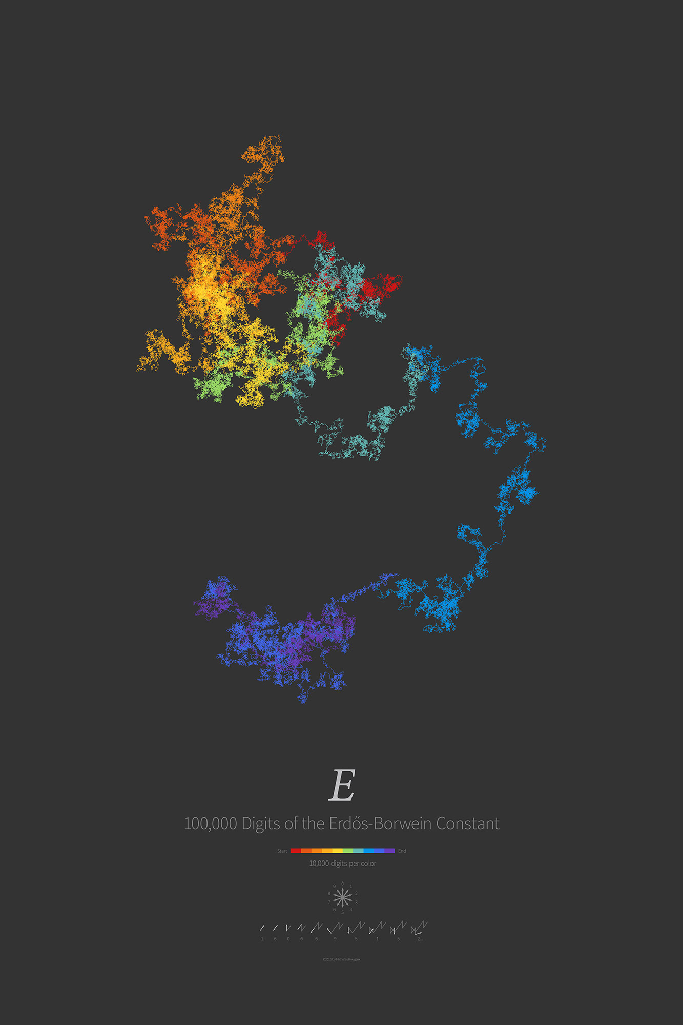 Number Walks: Erdős-Borwein Constant