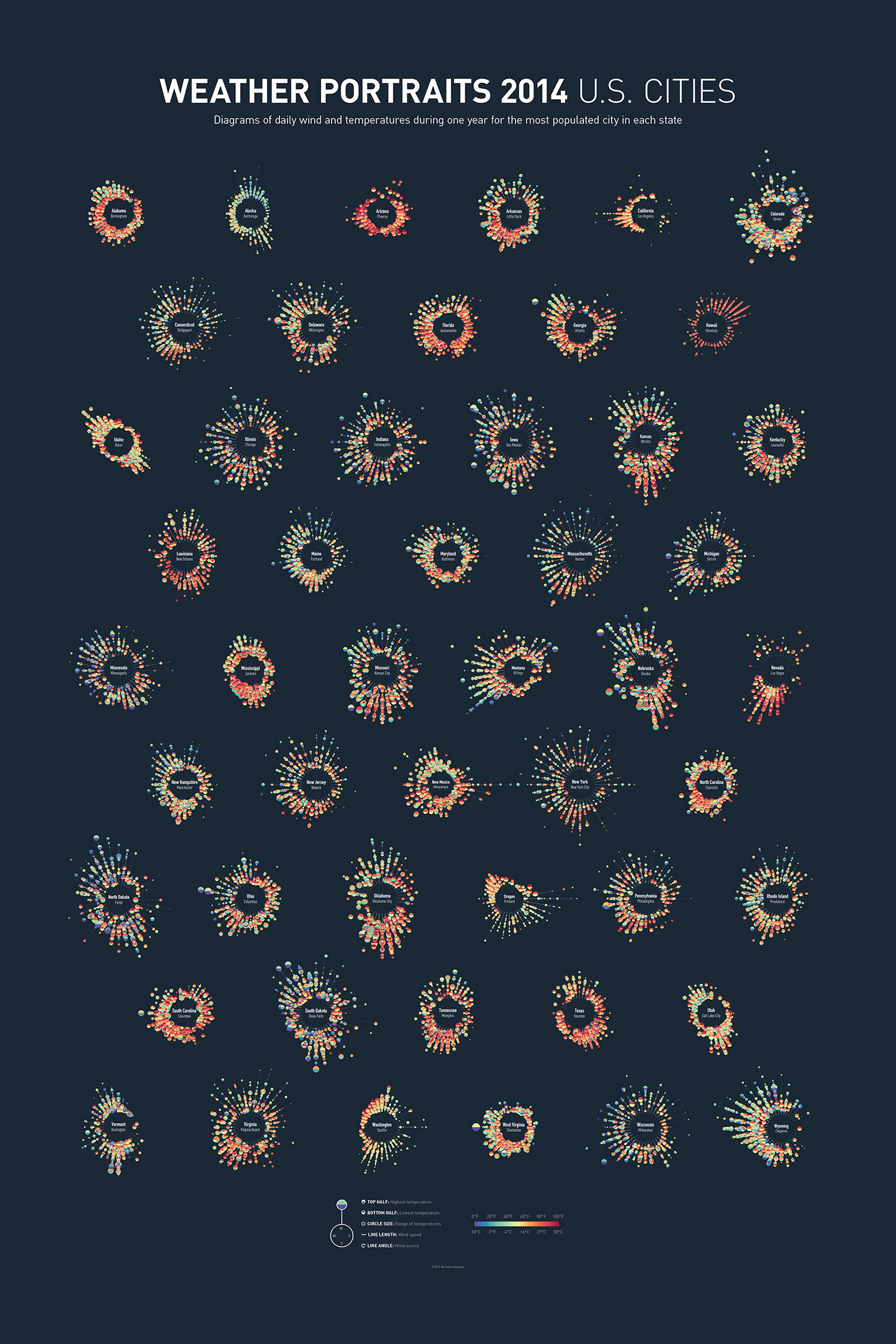 Weather Portraits 2014