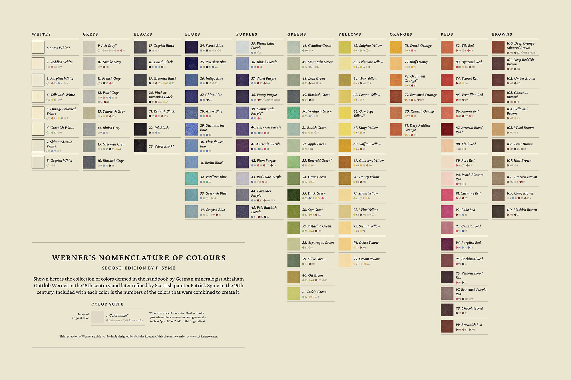 The Postcards Werner's Nomenclature of Colours