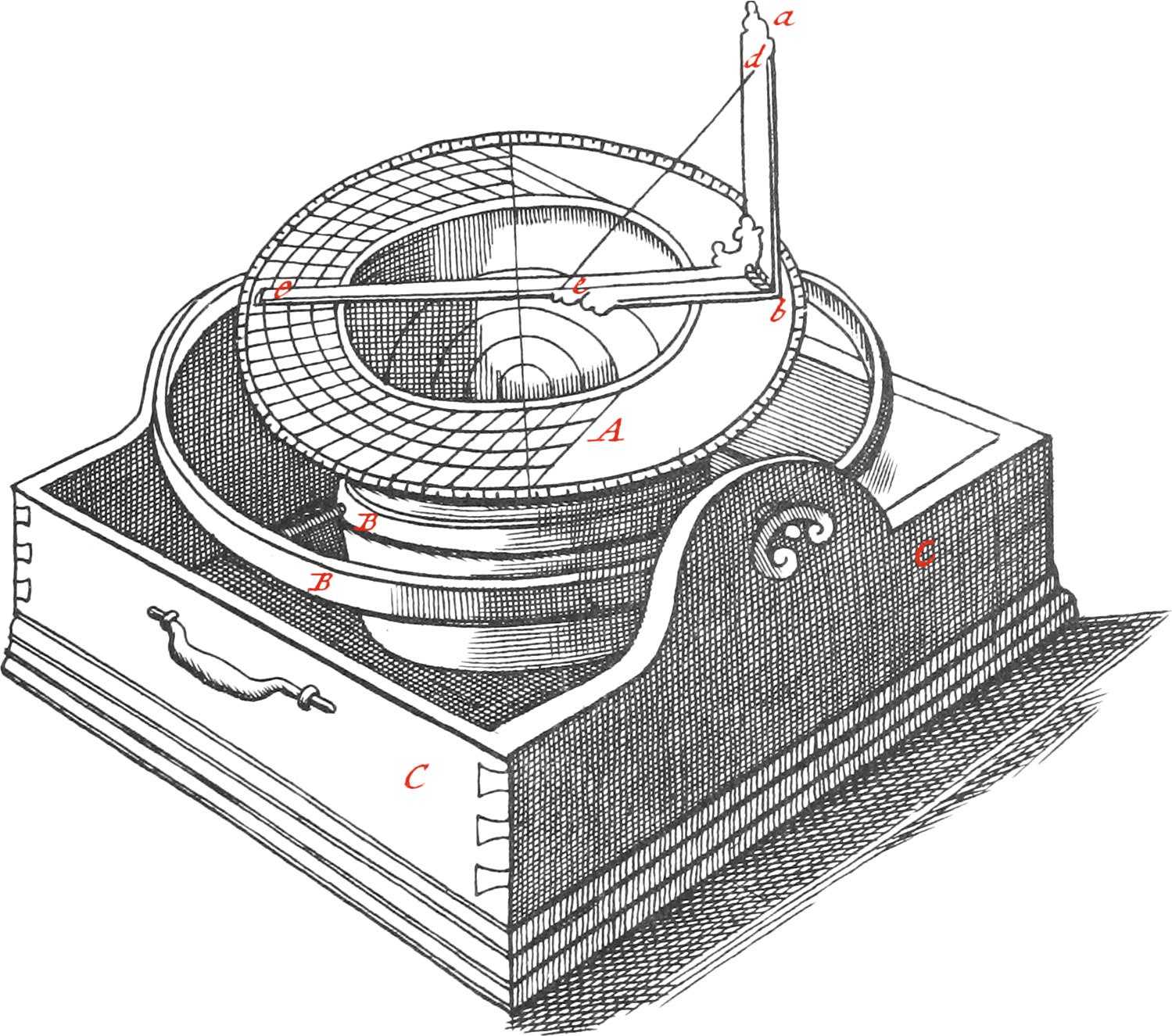 Sea-Compass and Azimuth Compass - The Construction & Principal Uses of ...