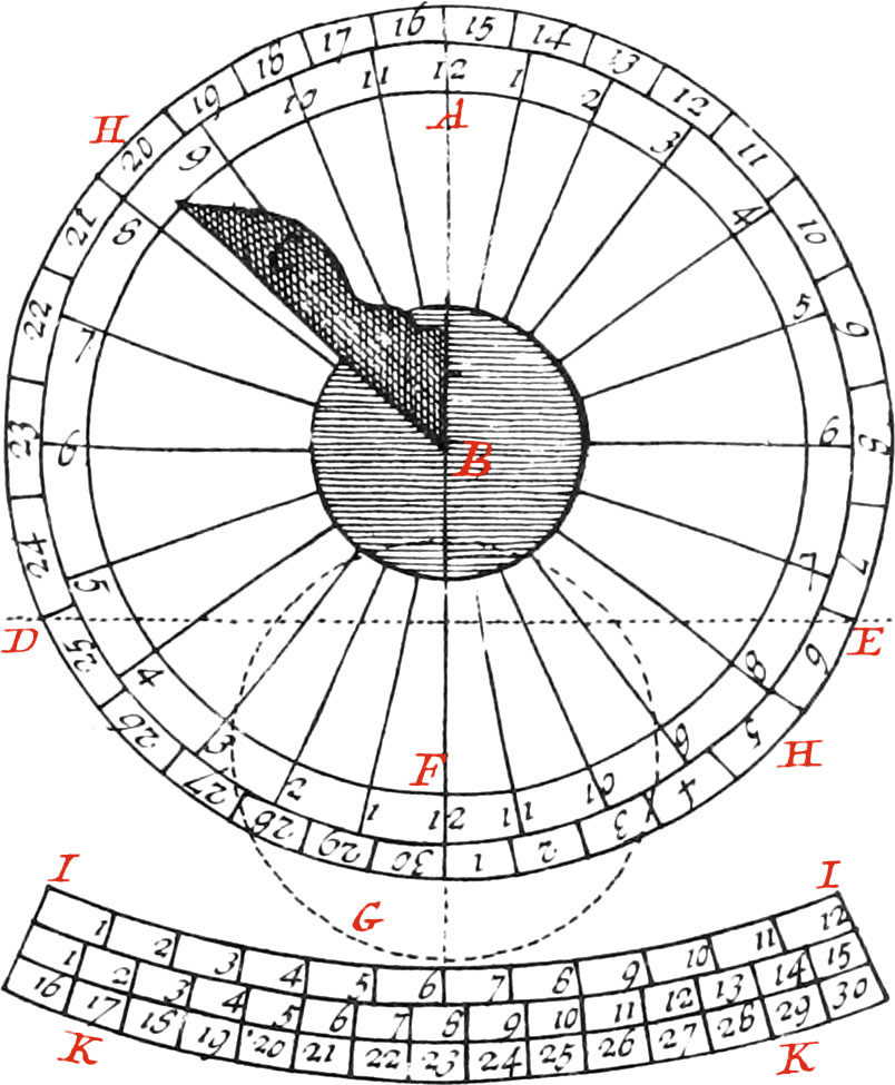 moon-dial-and-nocturnal-or-star-dial-the-construction-principal