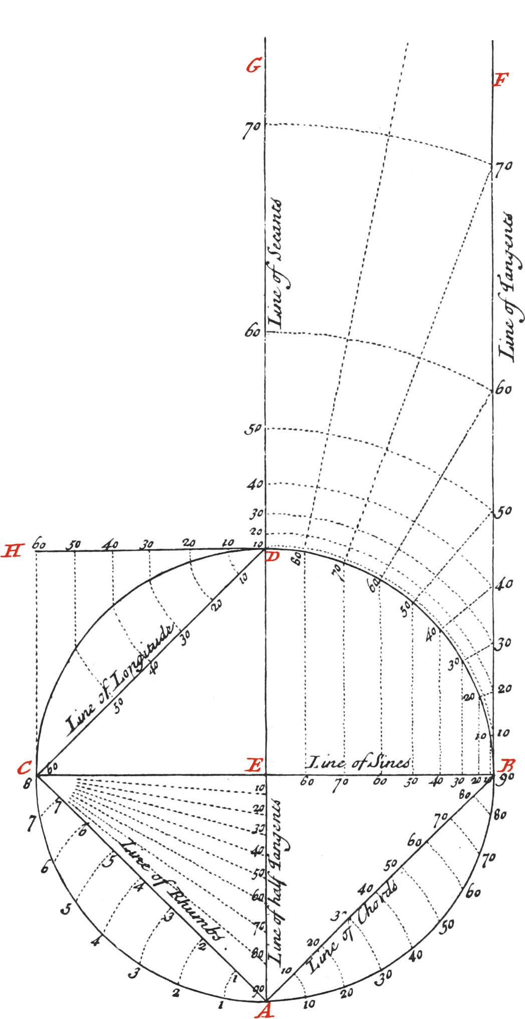 projection-of-the-plain-scale-the-construction-principal-uses-of