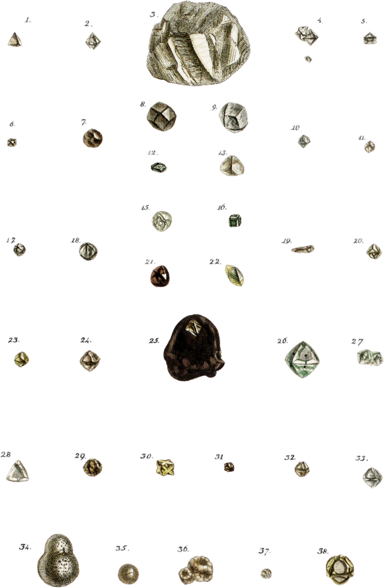 Diamond - British & Exotic Mineralogy
