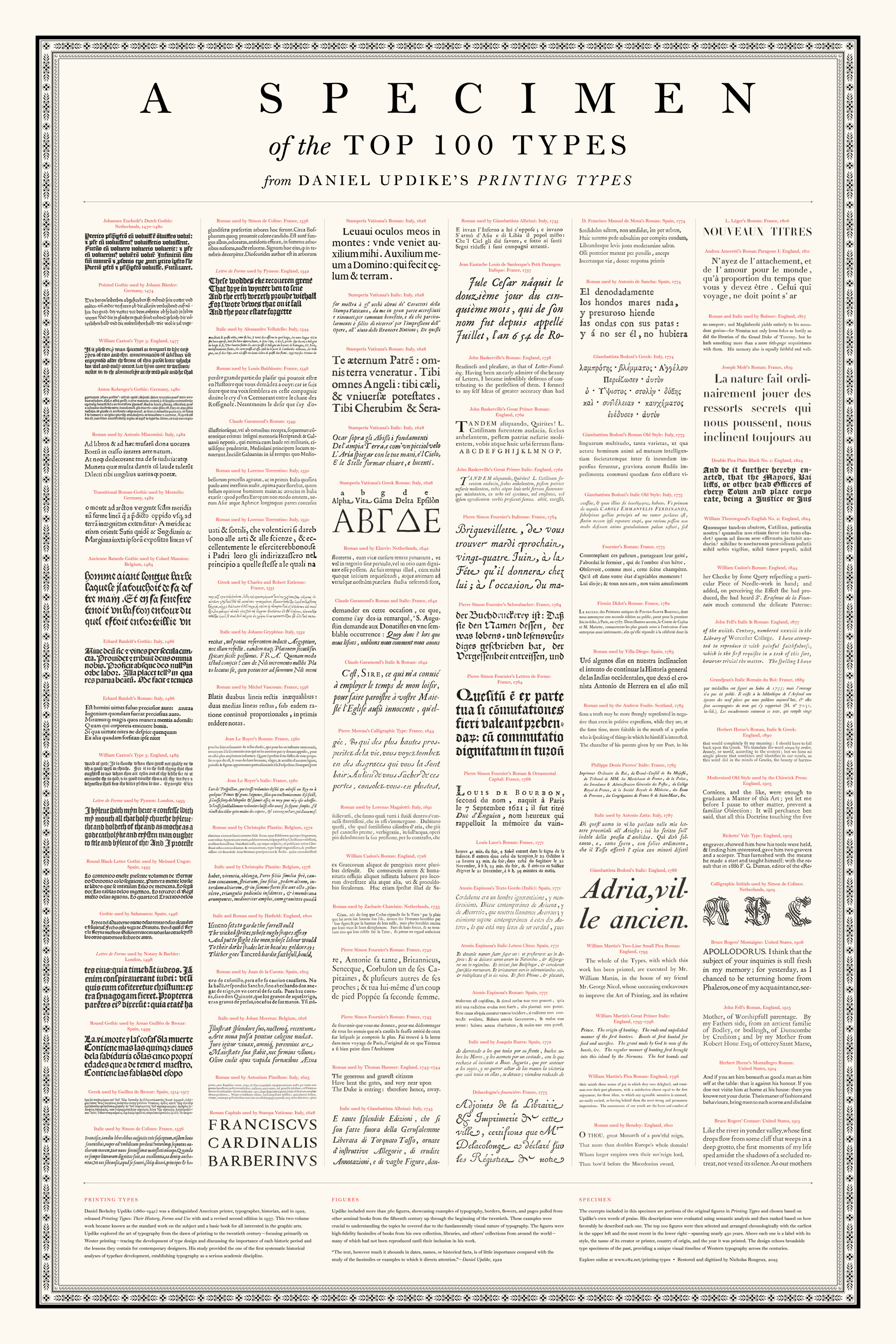 Poster A Specimen of the Top 100 Types from Daniel Updike's Printing Types